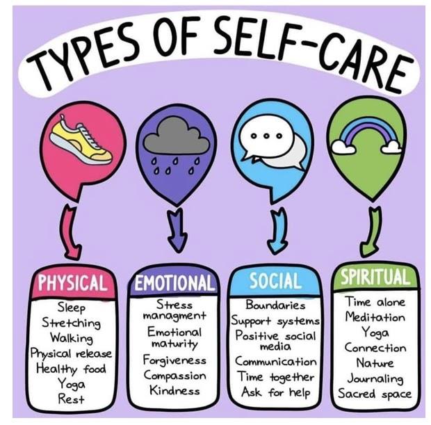 Types of Self-Care 